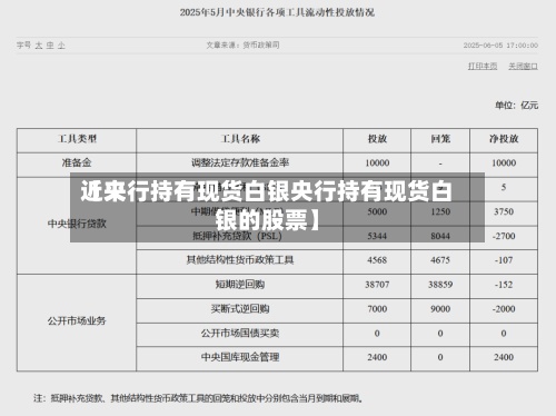 近来【央行持有现货白银央行持有现货白银的股票】