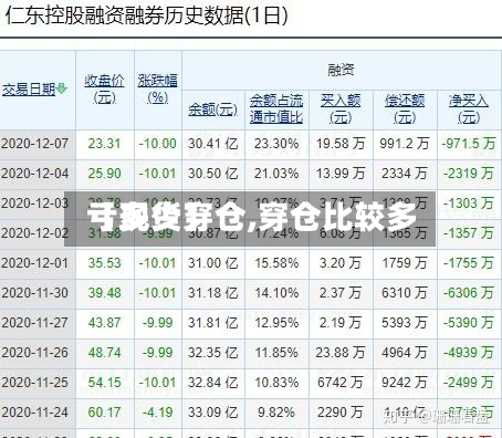 【现货穿仓,穿仓比较多
亏多少】-第3张图片