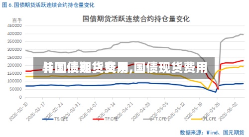 【国债现货交易,国债现货费用
与国债期货费用
】