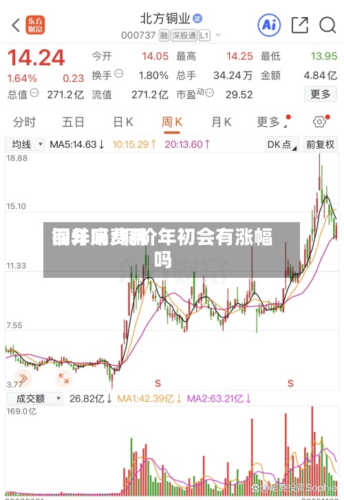 铜年底费用
回升吗/铜价年初会有涨幅吗