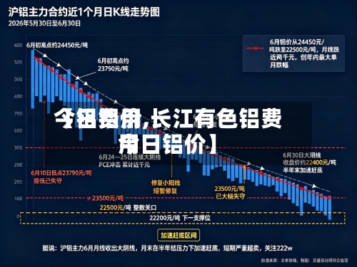 【铝费用
今日铝价,长江有色铝费用
今日铝价】