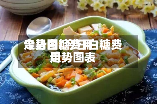 今日白糖费用
走势图/今日白糖费用
走势图表-第2张图片