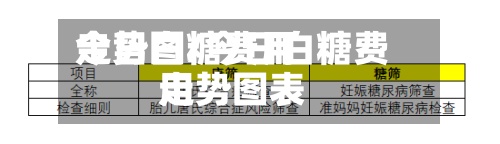 今日白糖费用
走势图/今日白糖费用
走势图表