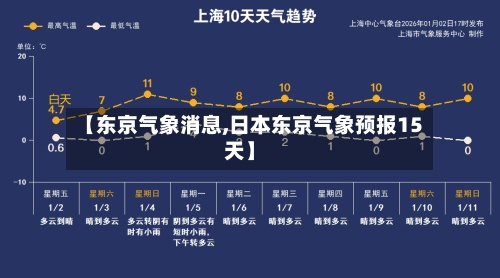 【东京气象消息,日本东京气象预报15天】-第3张图片
