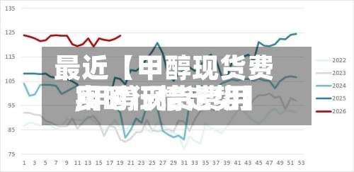 最近【甲醇现货费用
,甲醇现货费用
实时行情走势】-第2张图片