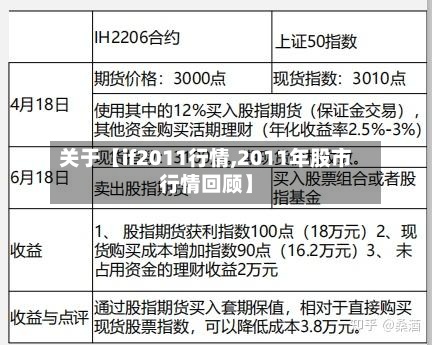 关于【if2011行情,2011年股市行情回顾】
