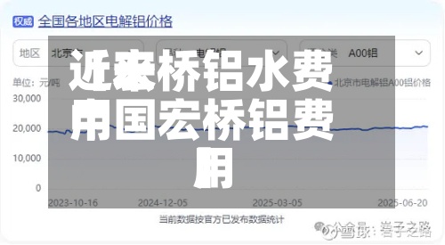 近来
【宏桥铝水费用
中国宏桥铝费用
】-第2张图片