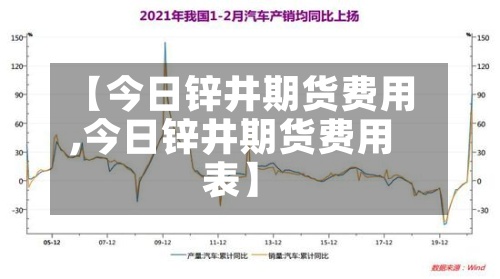 【今日锌井期货费用,今日锌井期货费用表】-第2张图片