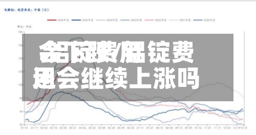 .铝锭费用会下跌/铝锭费用还会继续上涨吗-第2张图片