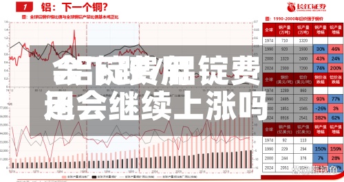 .铝锭费用会下跌/铝锭费用还会继续上涨吗