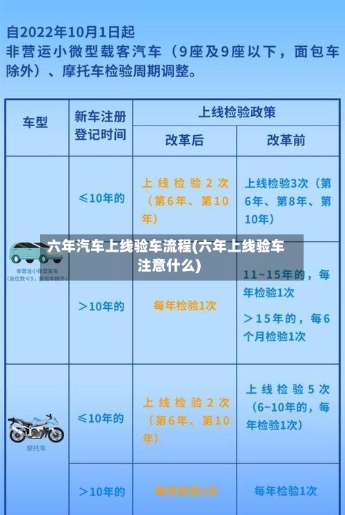 六年汽车上线验车流程(六年上线验车注意什么)-第2张图片