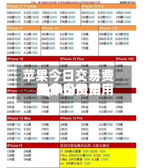 苹果今日交易费用
/iphone费用
表今日费用
是多少?