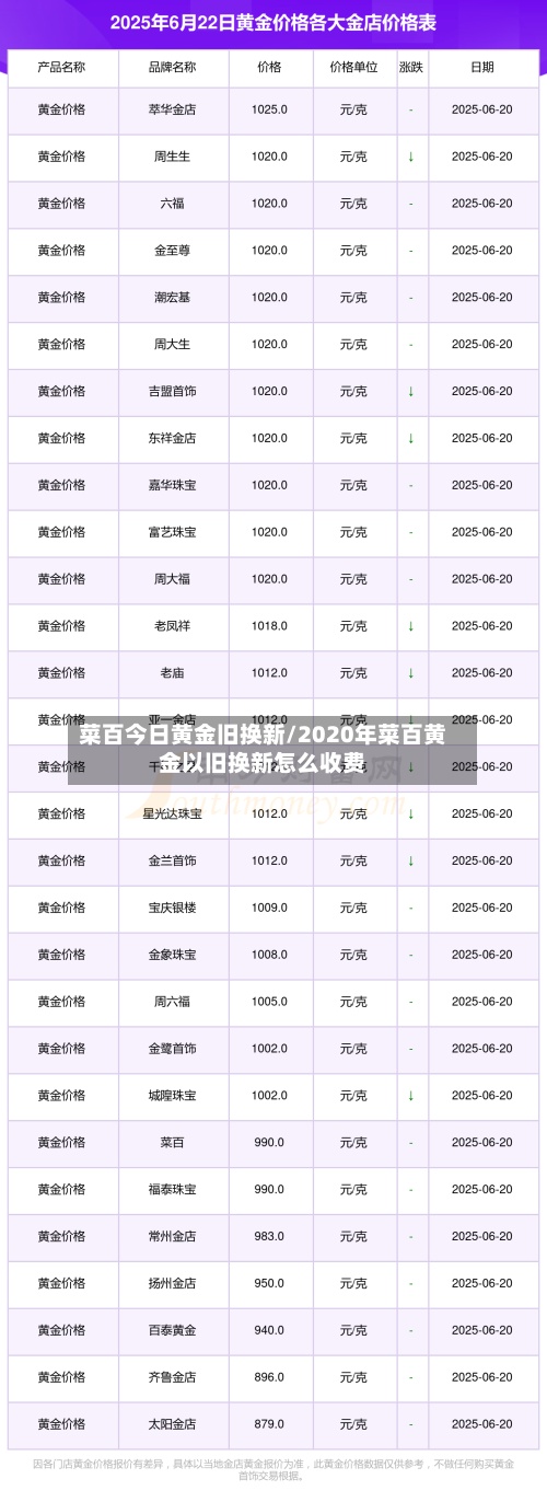 菜百今日黄金旧换新/2020年菜百黄金以旧换新怎么收费