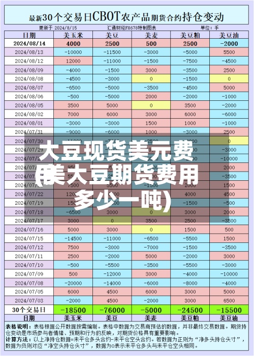 大豆现货美元费用
(美大豆期货费用
多少一吨)-第2张图片