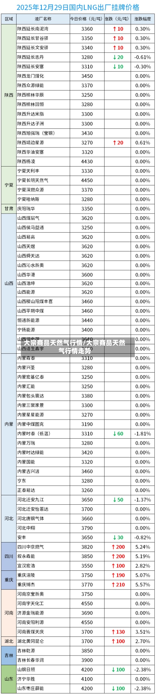 大宗商品天然气行情/大宗商品天然气行情走势-第2张图片