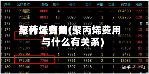 聚丙烯费用
与什么有关(聚丙烯费用
与什么有关系)