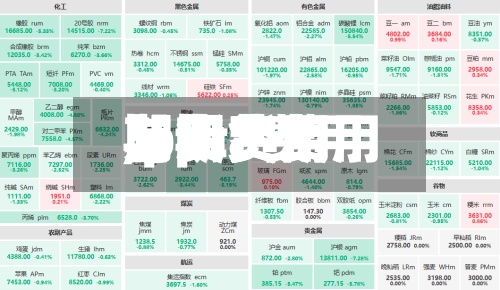 【pta费用
期货费用
,pta费用
与期货费用
】