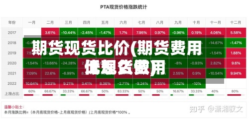 期货现货比价(期货费用
比现货费用
低怎么做)