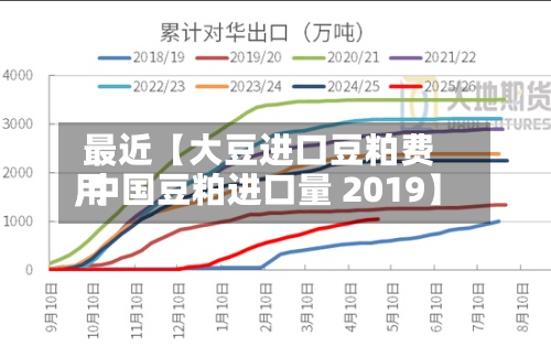 最近【大豆进口豆粕费用,中国豆粕进口量 2019】-第2张图片
