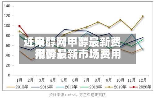 近来
【甲醇网甲醇最新费用
甲醇最新市场费用
报价】