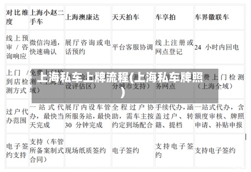 上海私车上牌流程(上海私车牌照)-第3张图片
