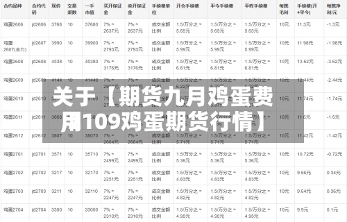 关于【期货九月鸡蛋费用
,2109鸡蛋期货行情】-第3张图片
