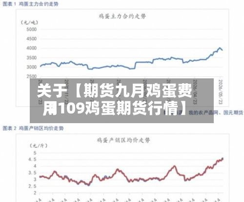 关于【期货九月鸡蛋费用
,2109鸡蛋期货行情】-第2张图片