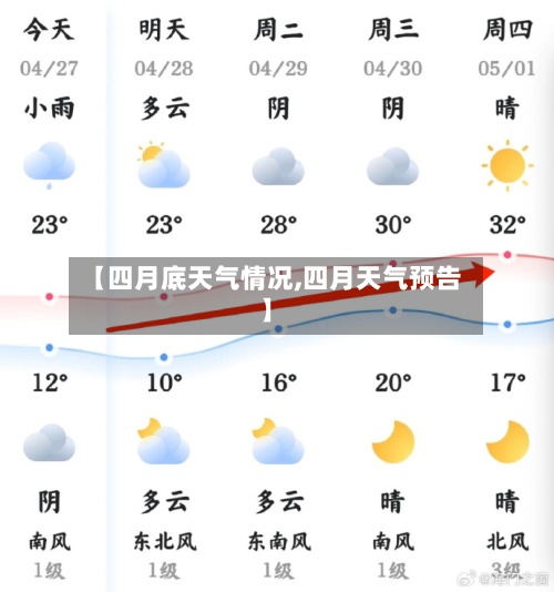 【四月底天气情况,四月天气预告】-第2张图片
