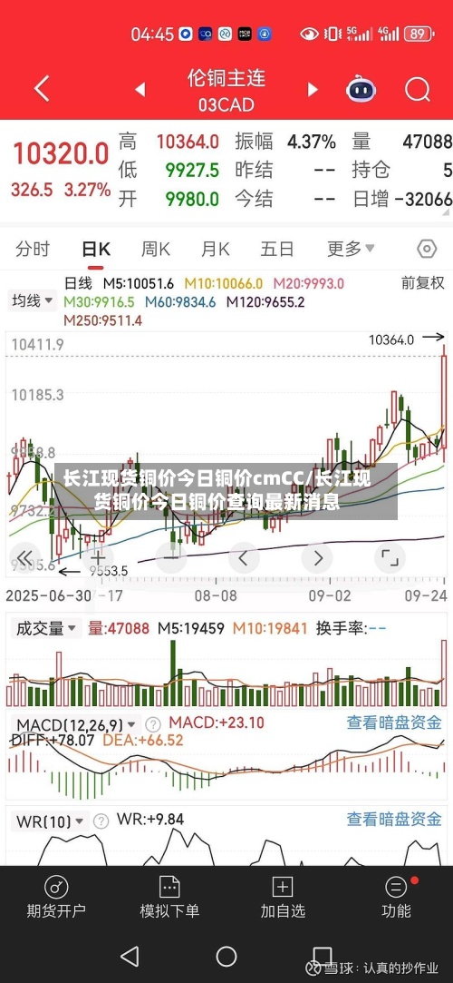 长江现货铜价今日铜价cmCC/长江现货铜价今日铜价查询最新消息-第2张图片