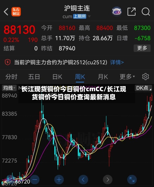长江现货铜价今日铜价cmCC/长江现货铜价今日铜价查询最新消息