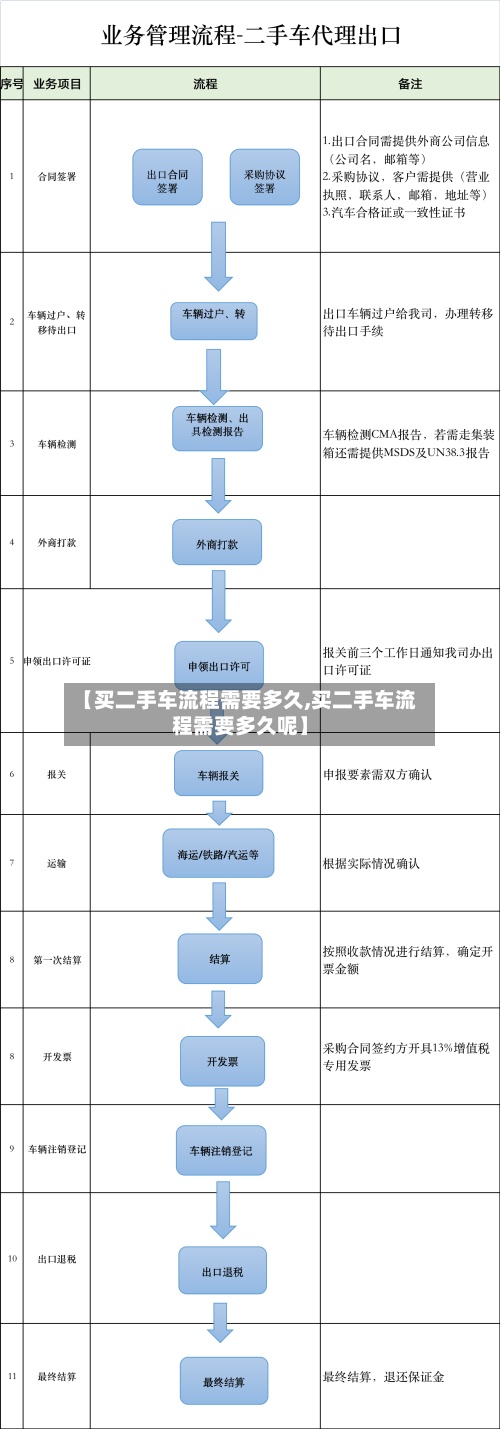 【买二手车流程需要多久,买二手车流程需要多久呢】-第2张图片