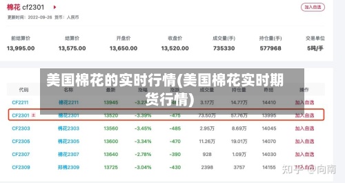 美国棉花的实时行情(美国棉花实时期货行情)