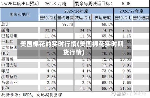 美国棉花的实时行情(美国棉花实时期货行情)-第3张图片
