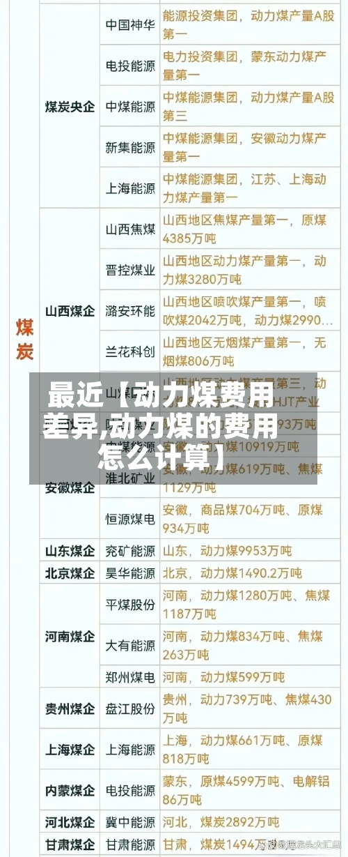 最近【动力煤费用差异,动力煤的费用怎么计算】-第3张图片