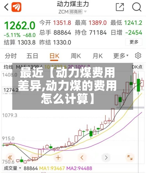 最近【动力煤费用
差异,动力煤的费用
怎么计算】