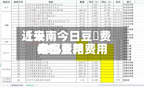 近来
【云南今日豆粨费用
云南豆粕费用
今日费用
43%】