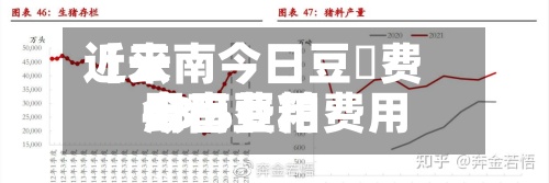 近来
【云南今日豆粨费用
云南豆粕费用
今日费用
43%】-第2张图片