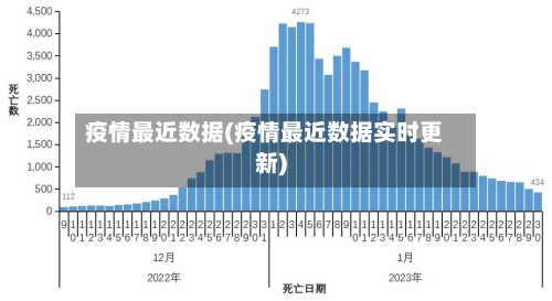 疫情最近数据(疫情最近数据实时更新)-第2张图片