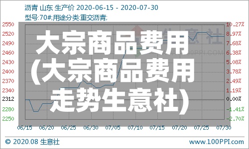 大宗商品费用
(大宗商品费用
走势生意社)-第2张图片