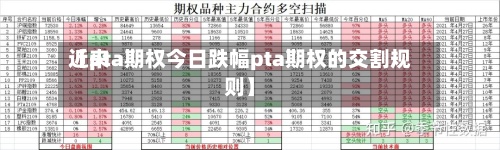 近来【pta期权今日跌幅pta期权的交割规则】