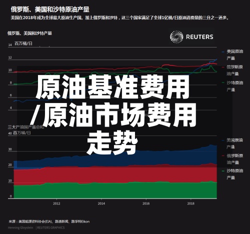 原油基准费用
/原油市场费用
走势-第2张图片