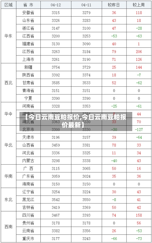 【今日云南豆粕报价,今日云南豆粕报价最新】