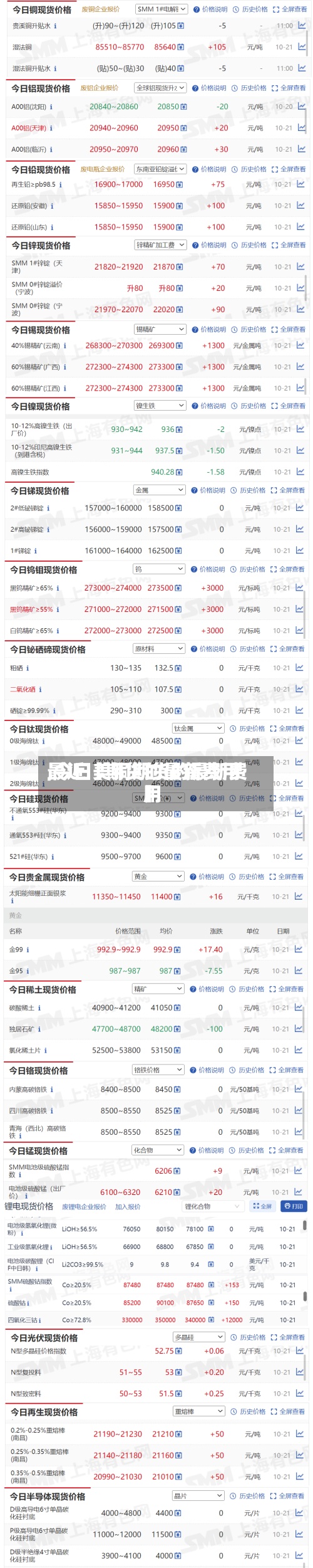 最近【期货的最新费用
,今日美铜期货的最新费用
】