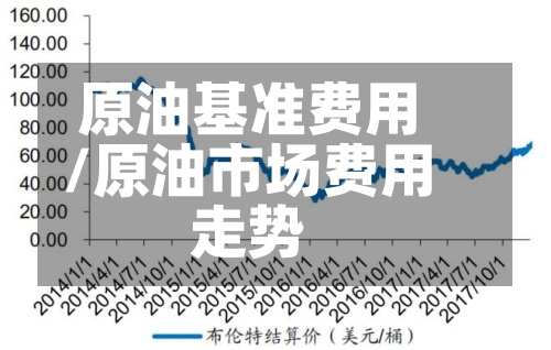 原油基准费用
/原油市场费用
走势-第3张图片