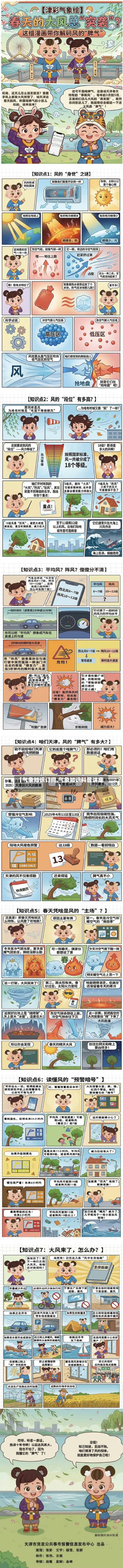 【气象知识订阅,气象知识科普讲座】