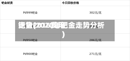 钯金2016费用
走势(2020年钯金走势分析)-第2张图片