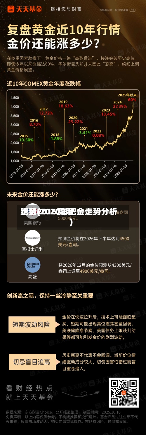 钯金2016费用走势(2020年钯金走势分析)