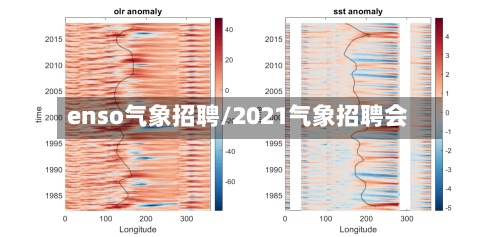 enso气象招聘/2021气象招聘会-第2张图片