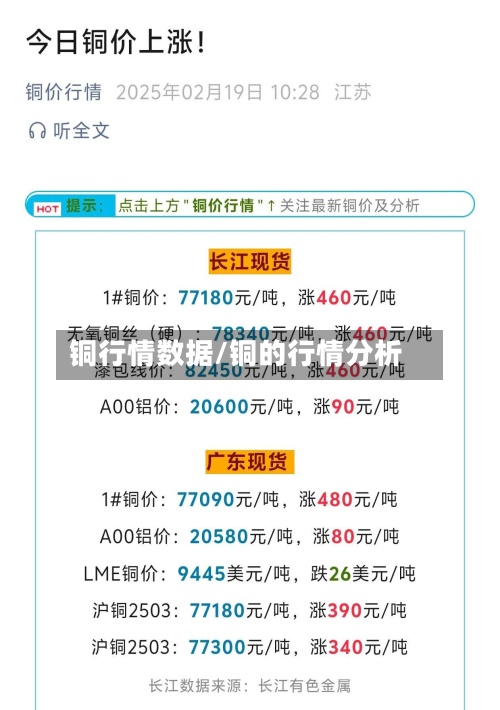铜行情数据/铜的行情分析-第2张图片