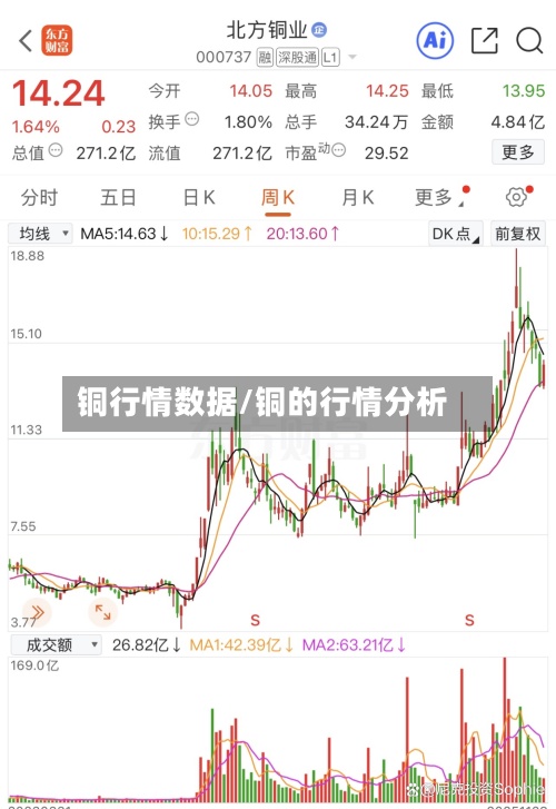 铜行情数据/铜的行情分析